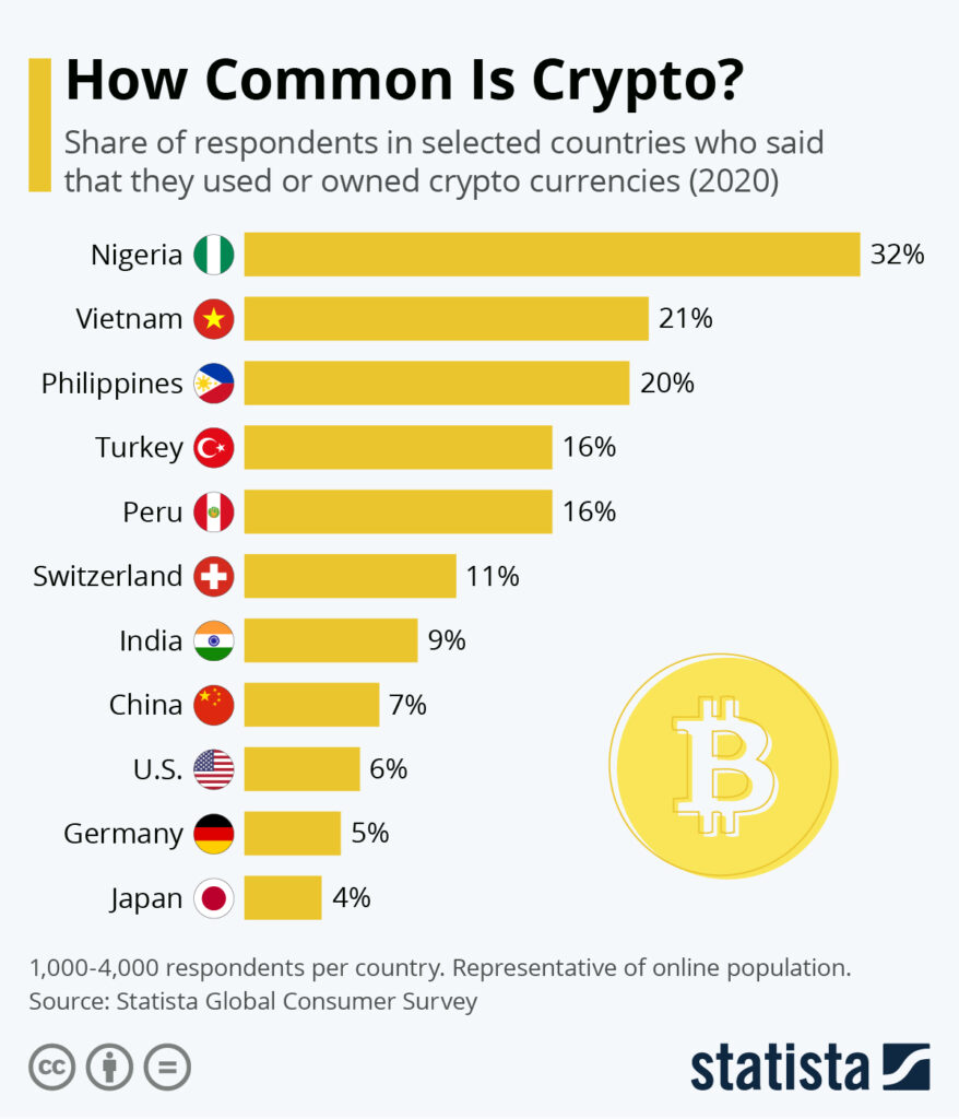 the coinbase IPO: crypto popularity